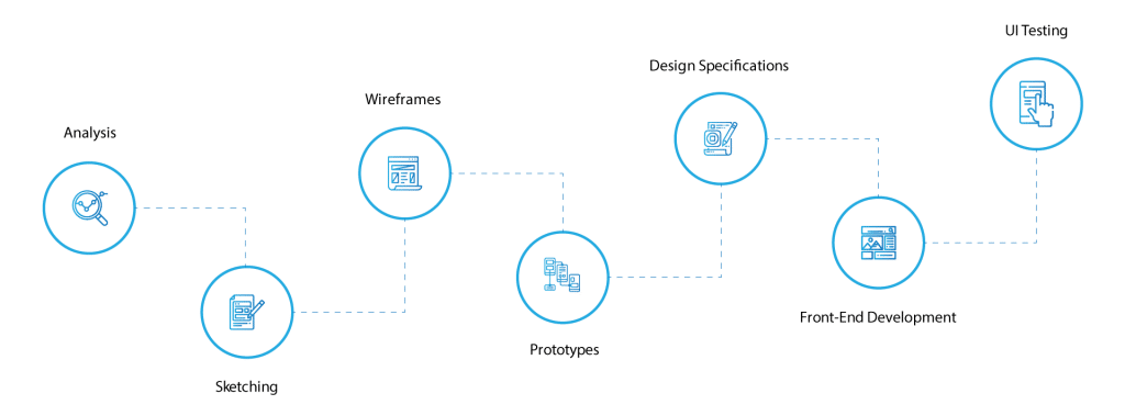 UI/UX Development - Intellier